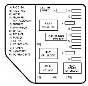 Oldsmobile Alero - fuse box - instrument panel (driver's side