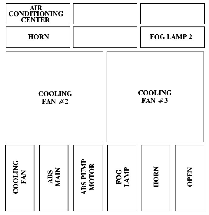 Oldsmobile Aurora  1999  - Fuse Box Diagram