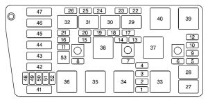 Oldsmobile Aurora - fuse box - engine compartment bussed electrical center