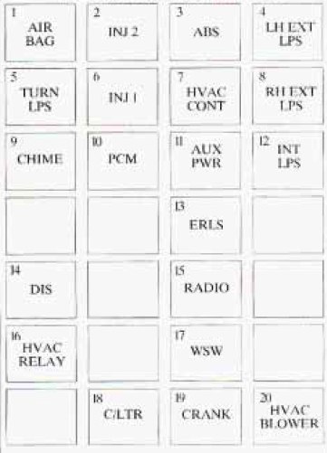 Oldsmobile Aurora  1995  - Fuse Box Diagram
