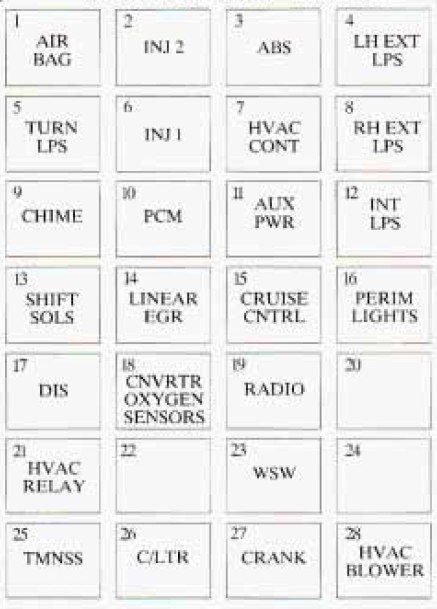 Oldsmobile Aurora  1996  - Fuse Box Diagram