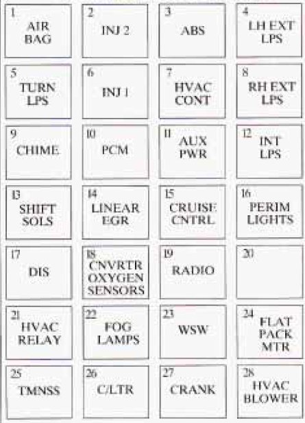 Oldsmobile Aurora  1998  - Fuse Box Diagram