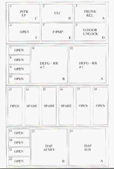 Oldsmobile Aurora  1995  - Fuse Box Diagram