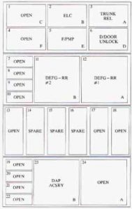 Oldsmobile Aurora - fuse box - rear compartment driver side fuse block