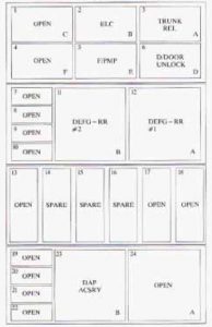 Oldsmobile Aurora - fuse box - rear compartment driver side fuse block