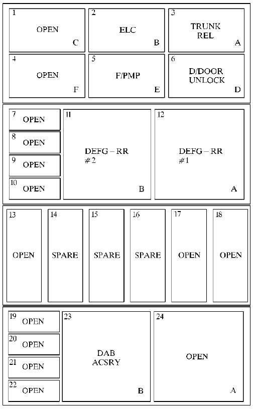 Oldsmobile Aurora  1999  - Fuse Box Diagram