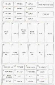 Oldsmobile Aurora - fuse box - rear compartment passenger side fuse block