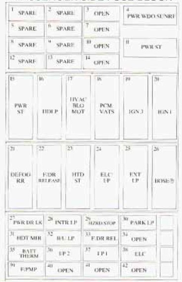 Oldsmobile Aurora  1995  - Fuse Box Diagram