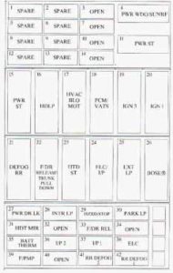 Oldsmobile Aurora - fuse box - rear compartment passenger side fuse block