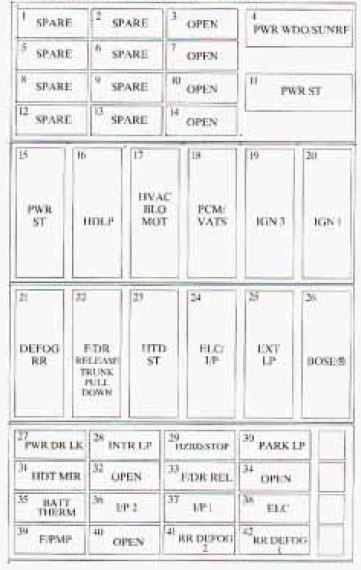 Oldsmobile Aurora  1996  - Fuse Box Diagram