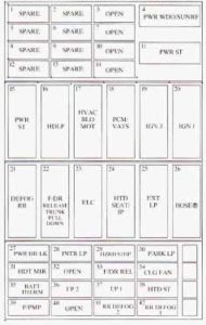 Oldsmobile Aurora - fuse box rear compartment passenger side fuse block