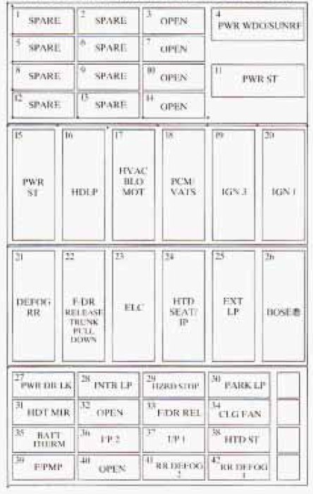 Oldsmobile Aurora  1998  - Fuse Box Diagram