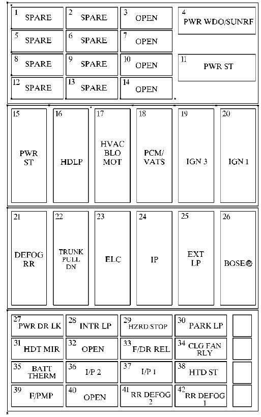 Oldsmobile Aurora  1999  - Fuse Box Diagram