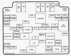 Oldsmobile Bravada - fuse box - engine compartment