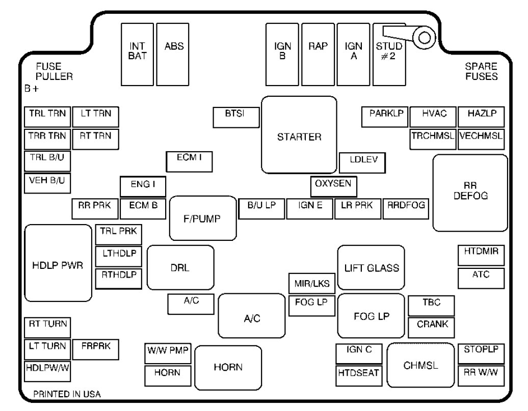 Oldsmobile Bravada (1999 - 2001) - fuse box diagram - Auto Genius