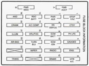 Oldsmobile Bravada - fuse box - instrument panel