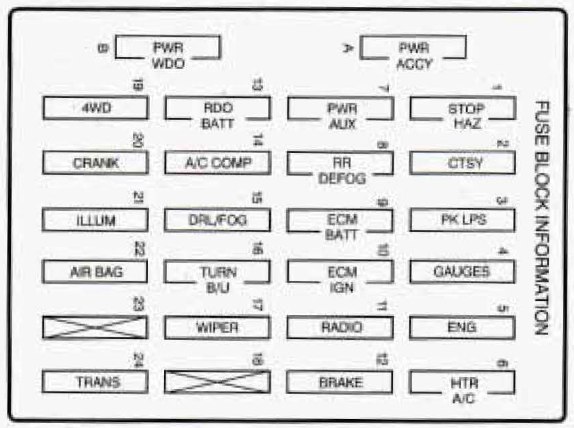 Oldsmobile Bravada (1996) - fuse box diagram - Auto Genius