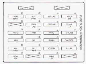 Oldsmobile Bravada - fuse box - instrument panel