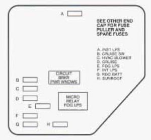 Oldsmobile Cutlass - fuse box - instrument panel (right)