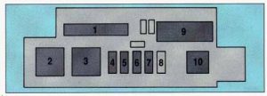 Oldsmobile Cutlass Supreme - fuse box - component center