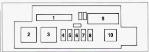 Oldsmobile Cutlass Supreme - fuse box - component center