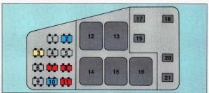 Oldsmobile Cutlass Supreme - fuse box - passengers side underhood electrical center