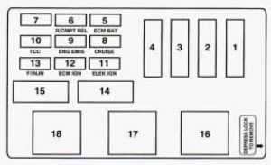 Oldsmobile Cutlass Supreme - fuse box - passengers side underhood electrical center