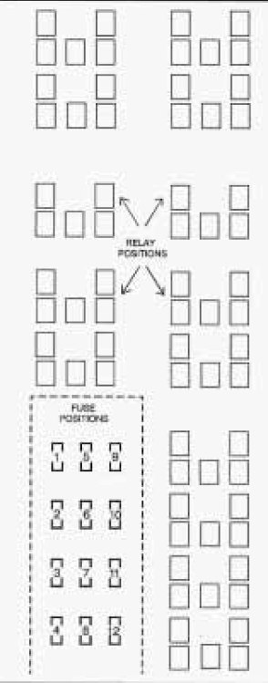 Oldsmobile Eighty Eight (1995) - fuse box diagram - Auto Genius