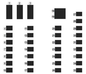 Renault Clio - fuse box