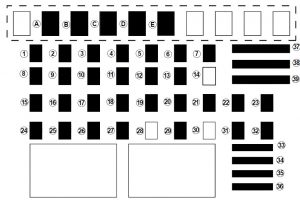 Renault Duster - fuse box - passenger compartment