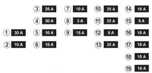 Renault Megan Sport Tourer - fuse box