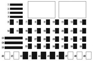 Renault Twingo - fuse box