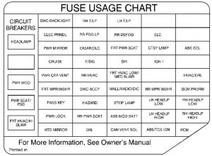 Oldsmobile Silhouette - fuse box - instrument panel