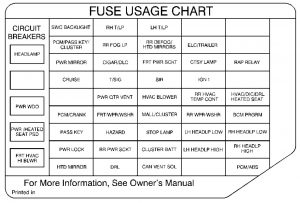 Oldsmobile Silhouette - fuse box - instrument panel