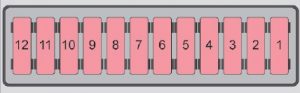 Skoda Citigo - fuse box - dash panel