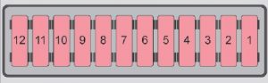 Skoda Citigo - fuse box -  dash panel