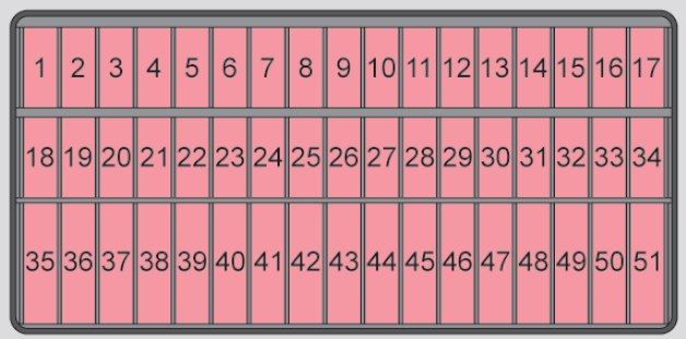 Skoda Citigo 2015 Fuse Box Diagram Auto Genius