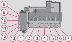 Skoda Fabia - fuse box - engine compartment (manual gearbox)