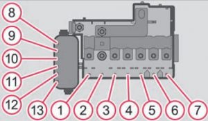 Skoda Fabia - fuse box -  engine compartment (manual gearbox)