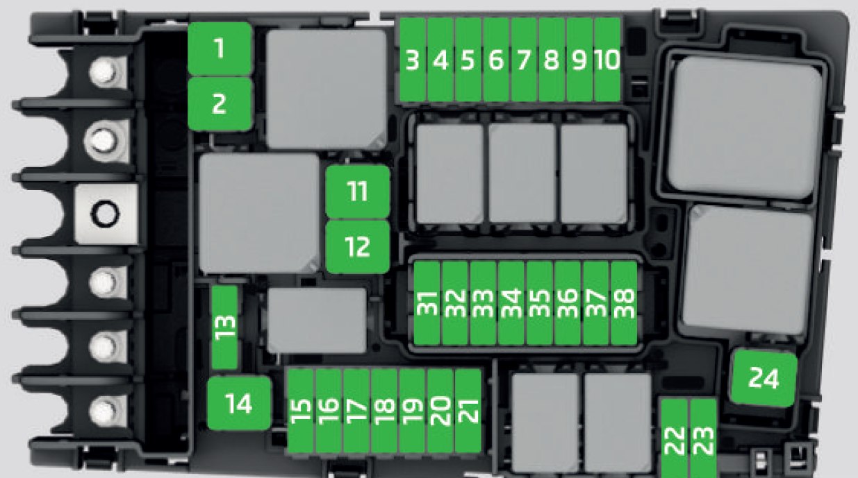 Skoda Kodiaq  2017  - Fuse Box Diagram