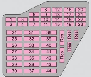 Skoda Octavia - bezpieczniki schemat - skrzynka bezpieczników