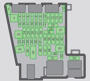 Skoda Octavia - fuse box -  dashboard