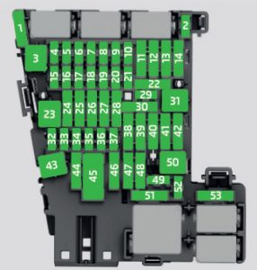 Skoda Octavia - fuse box -  dashboard