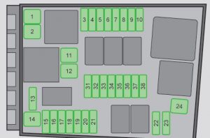 Skoda Octavia - fuse box -  engine compartment