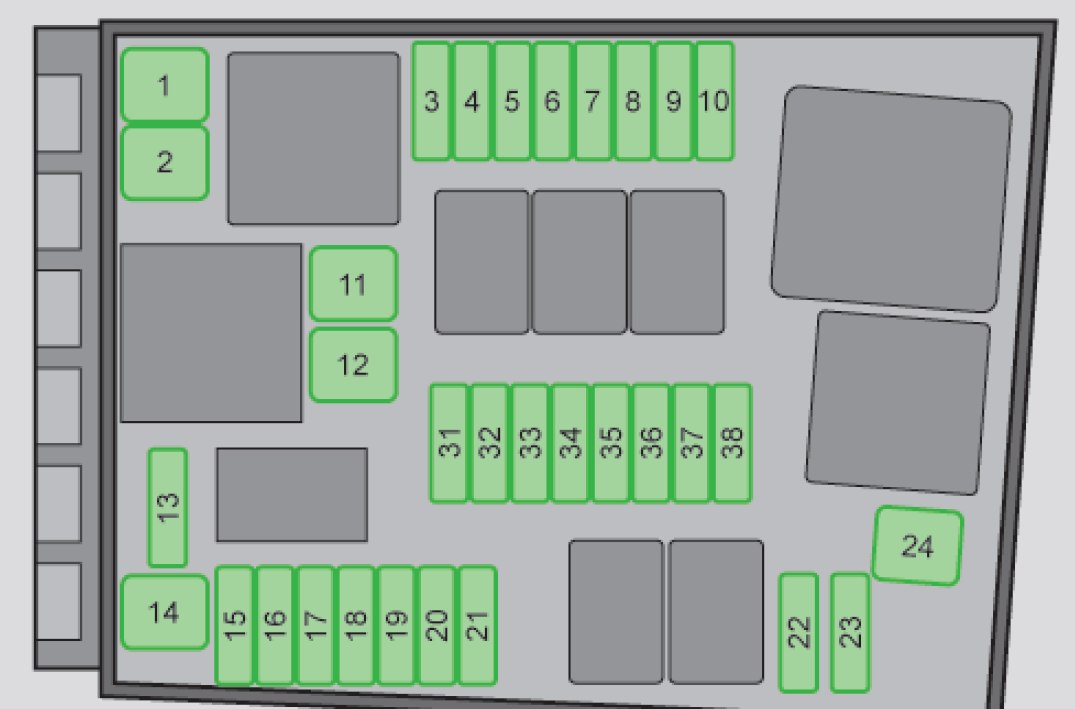 Skoda Octavia  2014  - Fuse Box Diagram