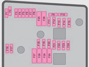 Skoda Octavia - fuse box - engine compartment (version 2)