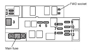 Subaru Baja - fuse box - engine compartment