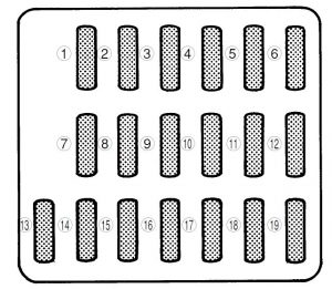 Subaru Forester - fuse box - behind the coin tray