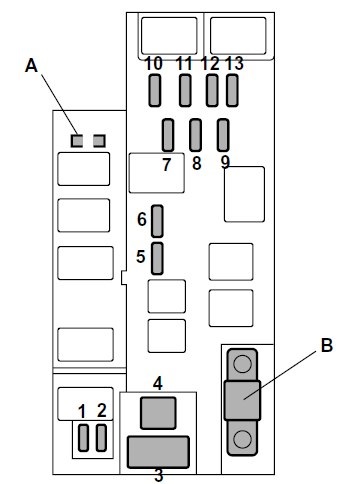 Subaru Forester (2005) - fuse box diagram - Auto Genius