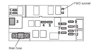 Subaru Forester - fuse box - engine compartment (2.5 liter models)